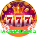 india scorecard Elite v3.6.1